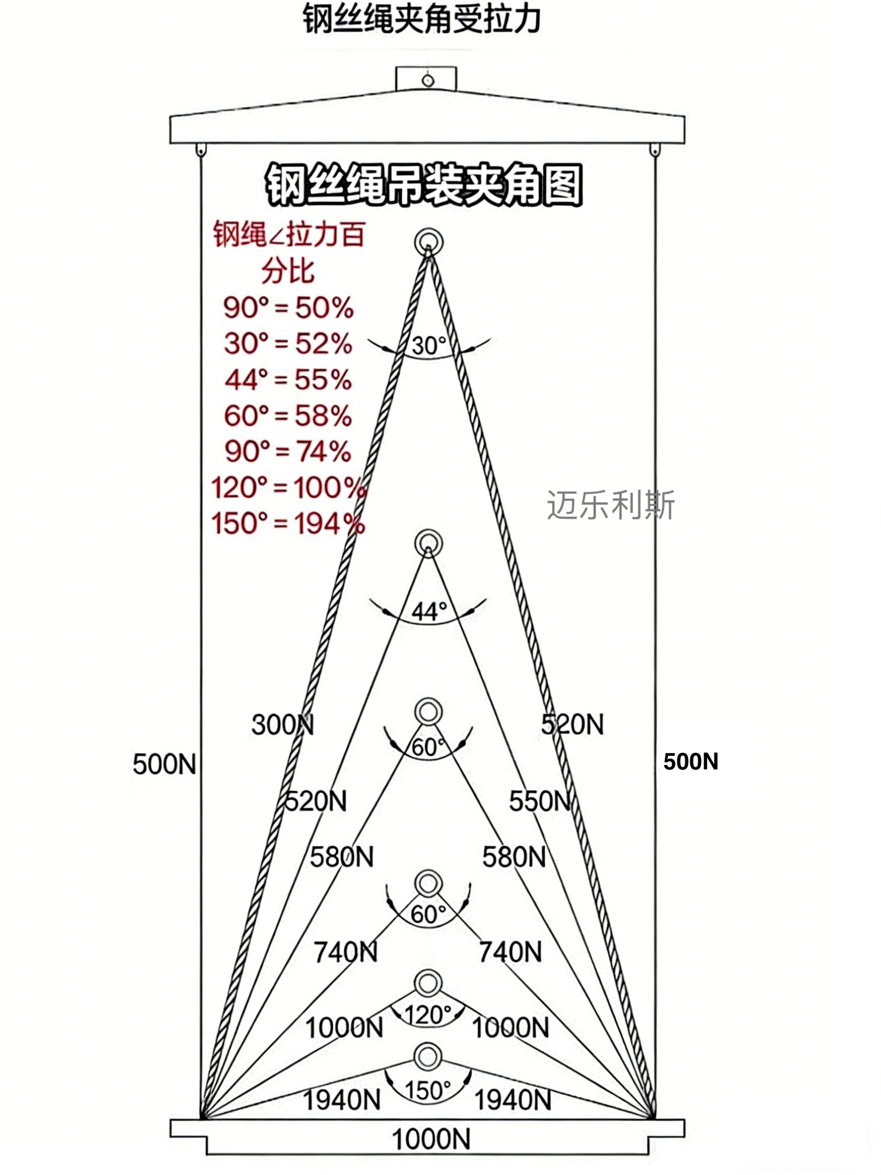 钢丝绳吊装夹角图